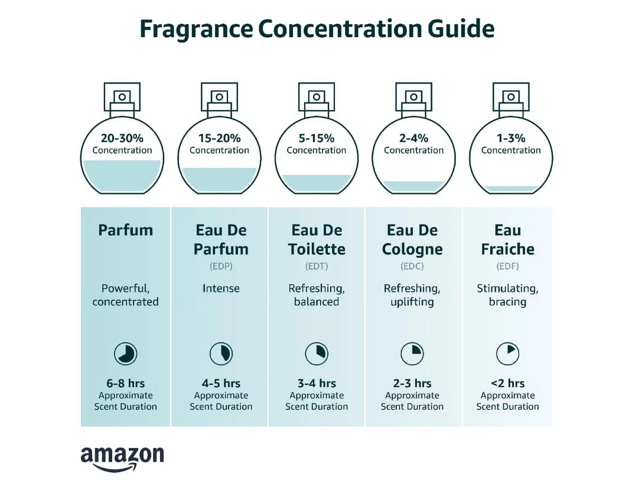 Olivina Men Black Oak Cologne 2.7 fl oz - Image 2